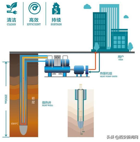 全國首個AAA級裝配式近零能耗游泳館在陜西灃西新城誕生 全國首個AAA級裝配式近零能耗游泳館在陜西灃西新城誕生